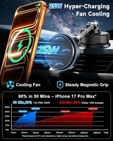 25W for Magsafe Car Mount Charger, Vacuum Magnetic Wireless Car Charger in Kuwait