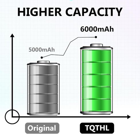for LG V60 ThinQ Battery,[6000mAh ](𝟮𝟬𝟮6 𝗡𝗲𝘄 𝗨𝗽𝗴𝗿𝗮𝗱𝗲) High Capacity Battery Replacement for LG V60 ThinQ 5G BL-T46 LM-V600TM T-Mobile/Sprint/U.S. Cellular with Repair Tool Kits in Kuwait