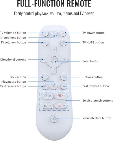 Media Remote Control Compatible with PlayStation 5 in Kuwait