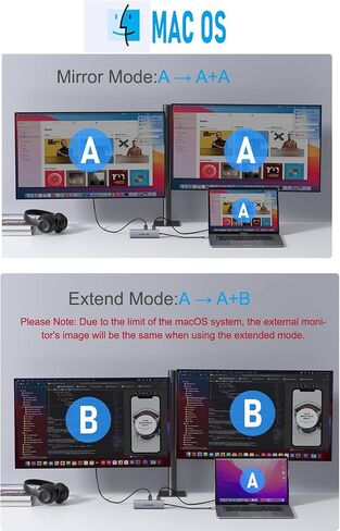 Laptop Docking Station Dual HDMI Monitor, 10 in 1 USB C Hub with 2 HDMI Ports, PD Charging, SD/TF, 5 USB C/A Ports, Laptop Docking Station for Dell XPS/HP/Lenovo/Surface(MacOS only Supports SST Mode) in Saudi Arabia