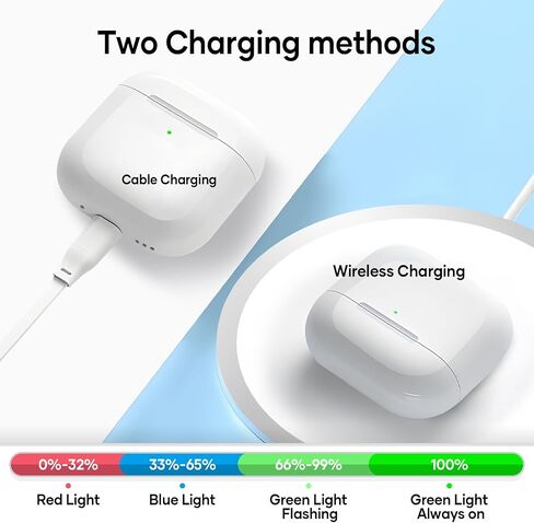 Compatible for AirPods 4 Wireless Charging Case Replacement in Kuwait