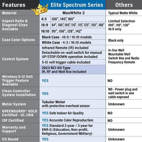 Elite Screens Spectrum Swift-RC1, 115-INCH Motorized Projector Screen Movie Home Theater Gaming 4K/8K Retractable Electric Projection Screen, ELECTRIC115H2 in Saudi Arabia