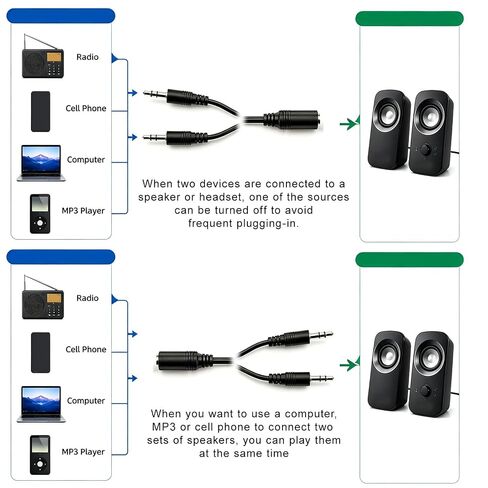 3.5mm Headset Splitter Stereo Female to 2-Male Y-Splitter Audio Cable 2m, 3.5mm Cable, 1/8" Headphone Jack Splitter for Speaker, Pc, Laptop, Aluminum Connector in Saudi Arabia