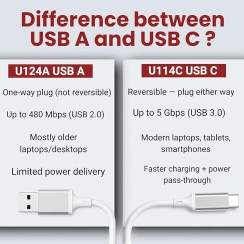 Red Star Tec USB C and USB A Hub Bundle, 2 Bundle 4 Port USB Multiport Adapters with USB 3.0 and USB 2.0 Ports, High Speed Data Transfer up to 5Gbps, Portable Aluminum USB Port Expanders for Laptop in Kuwait