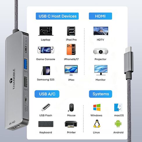 5 in 1 USB C Hub, 4K USBC to HDMI Multiport Adapter for Laptop/Mac in Kuwait