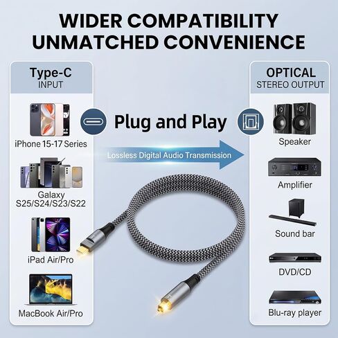 USB-C to Toslink Optical Audio Cable 6.6FT, Braided Type-C to SPDIF Digital Fiber Optic Cord with USB-A Adapter, Unidirectional Audio Out for PC, Laptop, PS5 to Soundbar in Kuwait