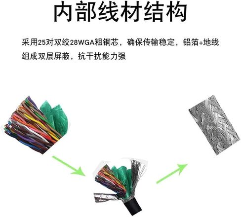 SCSI Cable HPCN50 Pin SCSICN50 CN50 Small Male Wire(50cm) in Kuwait