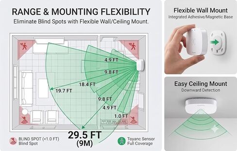 Smart Human Presence Sensor - 24GHz mmWave Radar Micro-Movement Detection, 0-2000 Lux Light Sensor, Home Assistant Compatible, Tuya Zigbee 3.0 Hub Required in Kuwait
