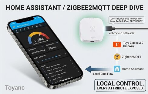 Smart Human Presence Sensor - 24GHz mmWave Radar Micro-Movement Detection, 0-2000 Lux Light Sensor, Home Assistant Compatible, Tuya Zigbee 3.0 Hub Required in Kuwait
