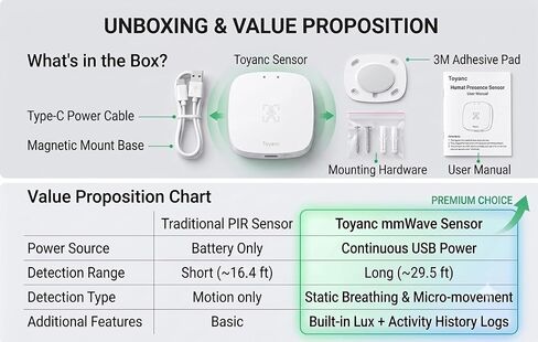 Smart Human Presence Sensor - 24GHz mmWave Radar Micro-Movement Detection, 0-2000 Lux Light Sensor, Home Assistant Compatible, Tuya Zigbee 3.0 Hub Required in Kuwait
