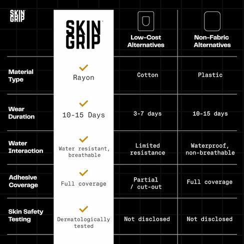 Skin Grip Freestyle Libre 2 Sensor Covers & Lingo CGM - 20 Pack in Kuwait
