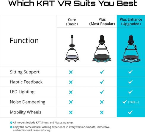 KAT Walk C2 VR Series | 360° Omnidirectional Walking Pad & Accessories for Immersive VR Gaming & Fitness | Compatible with SteamVR, Quest, Oculus | Plus E | US Size 9.5 in Kuwait