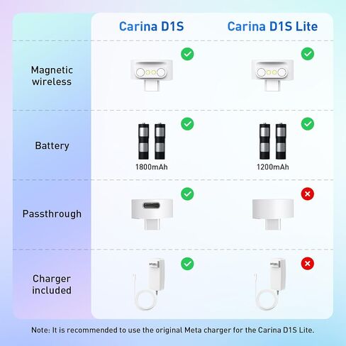 Carina D1S Magnetic Charging Dock Compatible with Meta Quest 3S in Kuwait