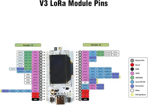 3 Set LoRa Development Board with Case, LoRa V3 Meshtastic WiFi, LoRa V3 WiFi Bluetooth Dual Core 240MHz CP2102 Chip with 0.96" OLED Display and 863-928MHz Antenna for Arduino in Kuwait