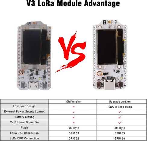 3 Set LoRa Development Board with Case, LoRa V3 Meshtastic WiFi, LoRa V3 WiFi Bluetooth Dual Core 240MHz CP2102 Chip with 0.96" OLED Display and 863-928MHz Antenna for Arduino in Kuwait