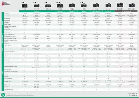 FUJIFILM X-T5 Mirrorless Digital Camera Body, Silver F X-T5-S in Kuwait
