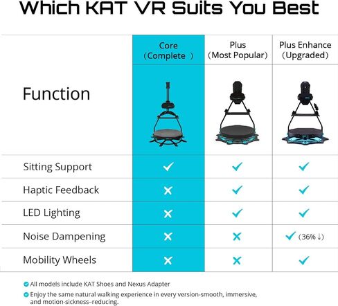 KAT Walk C2 VR Series | 360° Omnidirectional Walking Pad & Accessories for Immersive VR Gaming & Fitness | Compatible with SteamVR, Quest, Oculus | Core with Seated Module | US Size 7 in Kuwait