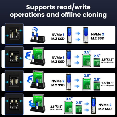 M.2 NVMe SSD Cloner and Duplicator, 3 Bay Hard Drive Cloner Dock for M.2 NVMe SSD and 2.5"/3.5" SATA HDD, Hard Drive Docking Station, Tool-Free Hard Drive Reader in Kuwait