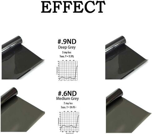 Lighting Neutral Density Gels Filters Sheet KIT ND6,ND9, ND Gel Filter for Photo Studio Flashlight Led Light Photography,16x20in in Kuwait
