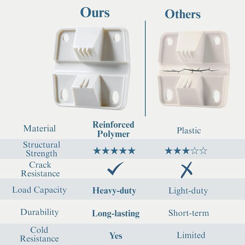 Cooler Hinges Replacement for Coleman Cooler - Plastic Hinges for Coleman Xtreme 4 Pack Cooler Parts Ice Chest Hinge in Kuwait