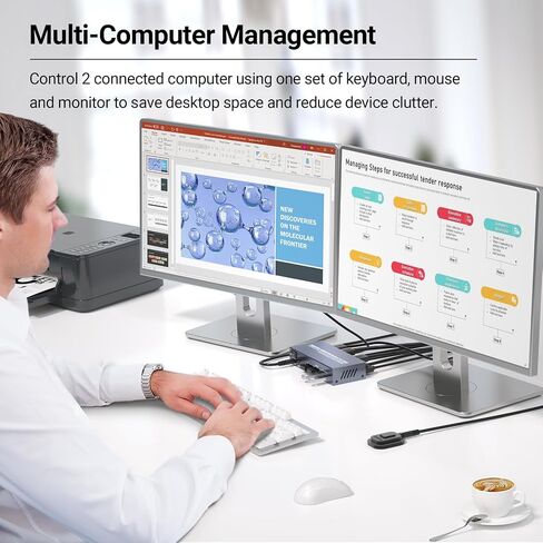 4K60Hz USB3.0 Dual Monitor HDMI KVM Switch 2 Minitors 2 Computers, 2 Port HDMI KVM Switch for Managing 2 PCs with 1 Set of Keyboard and Mouse, 4 USB 3.0 Ports Sharing in Kuwait