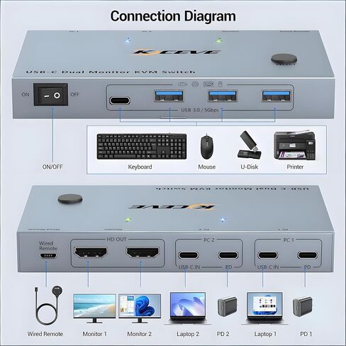USB C KVM Switch 2 Monitors 2 Laptops, 4K@60Hz USB C Dual Monitor KVM Switch for 2 laptops to Share 2 Monitor and 4 USB3.0 Devices, 80W PD Charging, Wired Remote and Cables Included in Kuwait