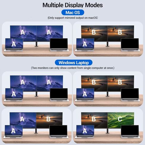 USB C KVM Switch 2 Monitors 2 Laptops, 4K@60Hz USB C Dual Monitor KVM Switch for 2 laptops to Share 2 Monitor and 4 USB3.0 Devices, 80W PD Charging, Wired Remote and Cables Included in Kuwait