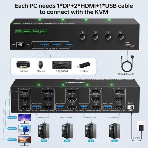 KVM Switch 3 Monitors 4 Computers 4K@60Hz,EDID Simulation,USB 3.0 HDMI Displayport KVM Switch Triple Monitor for 4 PC Share 3 Monitors and Keyboard Mouse Printer,with Wired Remote and 4 USB Cables in Kuwait