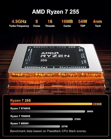 Reatan Oculink Gaming Mini PC, Ryzen 7 255(up to 4.9GHz) Barebone Mini PC in Kuwait