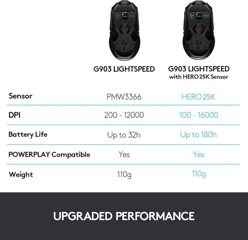 Logitech G903 LIGHTSPEED Wireless Gaming Mouse W/ Hero 25K Sensor, PowerPlay Compatible, 140+ Hour Battery Life and Lightsync RGB, Ambidextrous, 107G+10G optional, 25,600 DPI, Black (Renewed) in Saudi Arabia