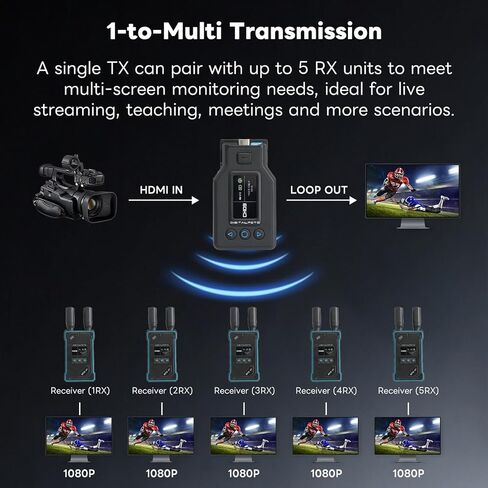Osmo Pocket 3 Wireless HDMI Transmitter and Receiver in Kuwait