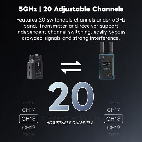 Osmo Pocket 3 Wireless HDMI Transmitter and Receiver in Kuwait