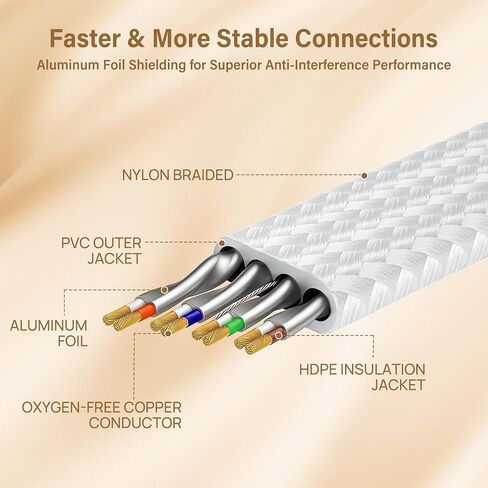 Orbram Cat 8 Ethernet Cable 15FT Nylon Braided Bundle with Cat 8 Ethernet Cable 15FT White in Kuwait