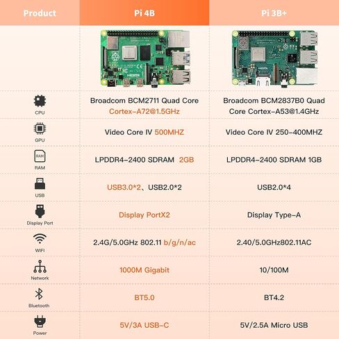 iRasptek Basic Kit for Raspberry Pi 4B 2GB RAM Included PI4 Case,5V 3A Power Supply,Cooling Fan and Heat-Sink in Kuwait