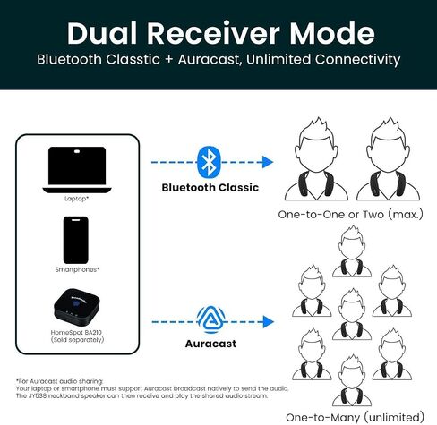 JY538 Bluetooth Neckband Speaker, Auracast Receiver, 50H Playtime in Saudi Arabia
