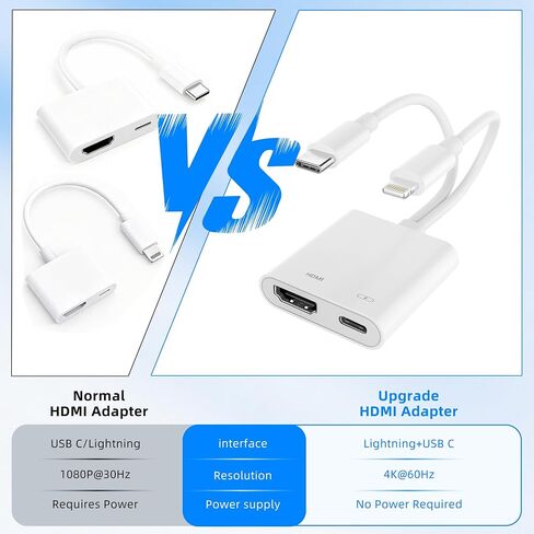 2 in 1 USB-C and Lightning to HDMI Adapter MFi Certified, 4K@60Hz iPhone to TV Adapter with 100W PD Fast Charging, Apple Lightning to Digital AV Adapter for iPhone 17-5 Series/iPad/MacBook in Kuwait