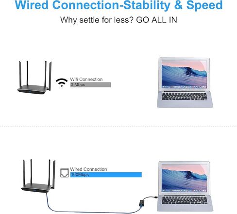 USB 2.0 to ethernet Adapter USB to RJ45 Supporting 10/100 Mbps Ethernet Network for Window/Mac OS, Surface Pro/Linux in Kuwait