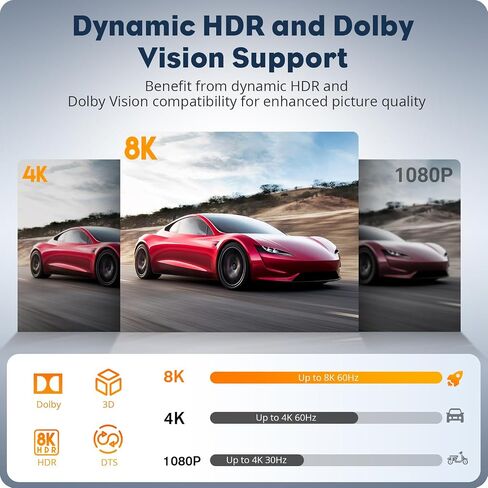 مقسم مستخرج الصوت HDMI 8K@60 هرتز، محول الصوت HDMI إلى HDMI + صوت HDMI 7.1CH + Toslink SPDIF البصري + محوري + مقبس صوت 3.5 مم، يدعم HDMI 2.1، HDCP 2.3، Dolby، DTS، HDR10 in Kuwait