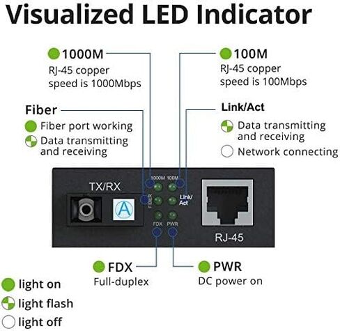 Gigabit Ethernet Fiber Media Converters, A Pair of 10/100/1000M RJ45 to 1000M Bi-Directional Single-Mode SC Fiber, up to 20Km(12.4mi) in Kuwait