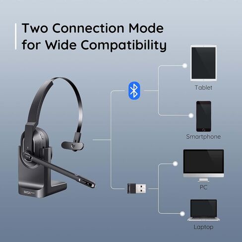 EKSA Trucker Bluetooth Headset, Wireless Headset with Microphone AI Noise Canceling, On Ear Bluetooth Headphone with Mute for Driver Office Call Center Computer Skype in Kuwait