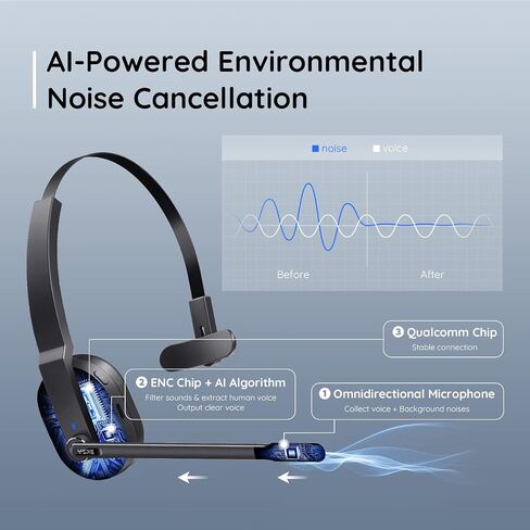 EKSA Trucker Bluetooth Headset, Wireless Headset with Microphone AI Noise Canceling, On Ear Bluetooth Headphone with Mute for Driver Office Call Center Computer Skype in Kuwait