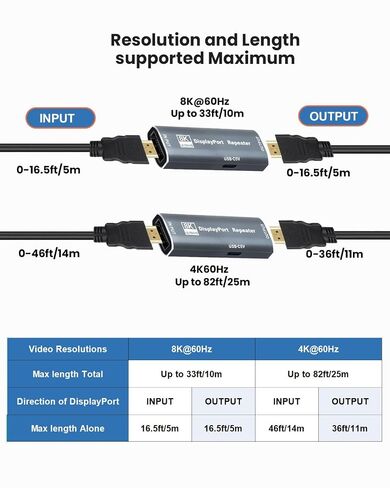 DisplayPort Repeater Amplifier Signal Booster - 4K@240Hz 33ft,4K@60Hz 82ft Extender, DisplayPort Booster Female to Female Plug & Play, for Gaming/VR/Home TheaterDisplayPort Extender-Gray in Kuwait