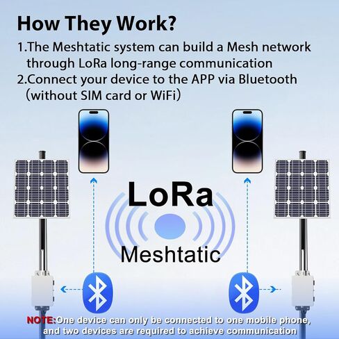 Solar Meshtastic Outdoor Node, Meshtastic Solar Node Repeater in Kuwait