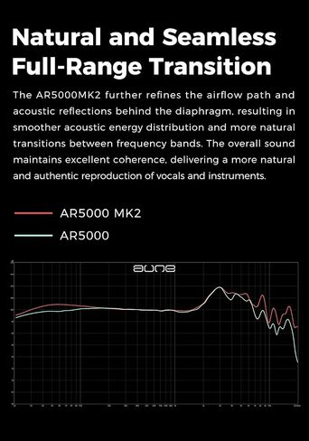 Aune AR5000MK2 Full-Size Open-Back Headphones with MLD Driver, Dynamic Driver, Detachable Cable, Interchangeable Plug Cable, Over-Ear Hi-Res Audiophile Headphones for HiFi System, Home Audio, DAP in Kuwait