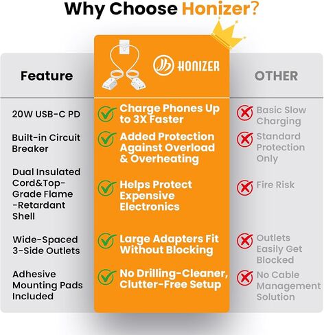 12FT Twin Flat Extension Cord USB C 20W,Split Extension Cord Flat Wall Plug in Kuwait