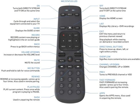 DIRECTV Gemini Air Streaming Box for Internet-Only Customers | 4K HDR HDMI Dongle with Voice Remote | Live TV, Cloud DVR & Streaming Apps | Authorized Dealer | Requires DIRECTV Stream Subscription in Kuwait
