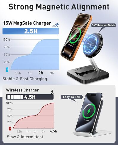 Magnetic Wireless Charger, [2 Pack] 15W Foldable Fast Charging Stand in Kuwait