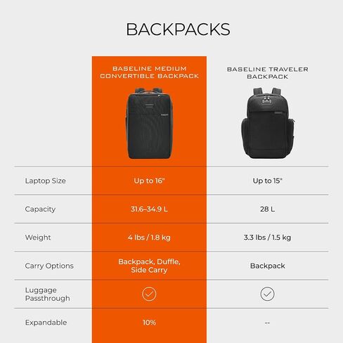 Briggs & Riley Baseline 3-Way Convertible Carry-On Travel Backpack, Black in Kuwait