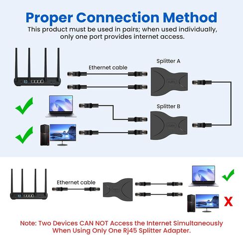 4-Pack RJ45 Ethernet Splitter 1 to 2, Cat6 Cat5e Inline Network Cable Coupler Adapter for PC, Laptop, Security Camera in Kuwait