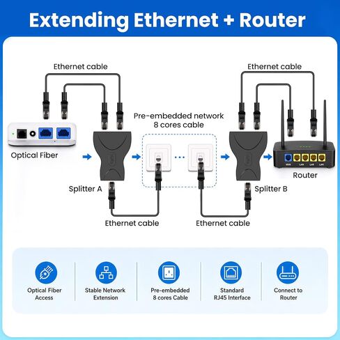 4-Pack RJ45 Ethernet Splitter 1 to 2, Cat6 Cat5e Inline Network Cable Coupler Adapter for PC, Laptop, Security Camera in Kuwait